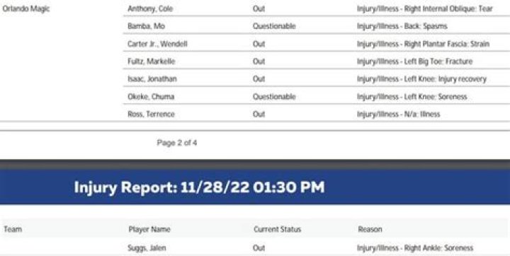DashSync | Orlando Magic Injury Report